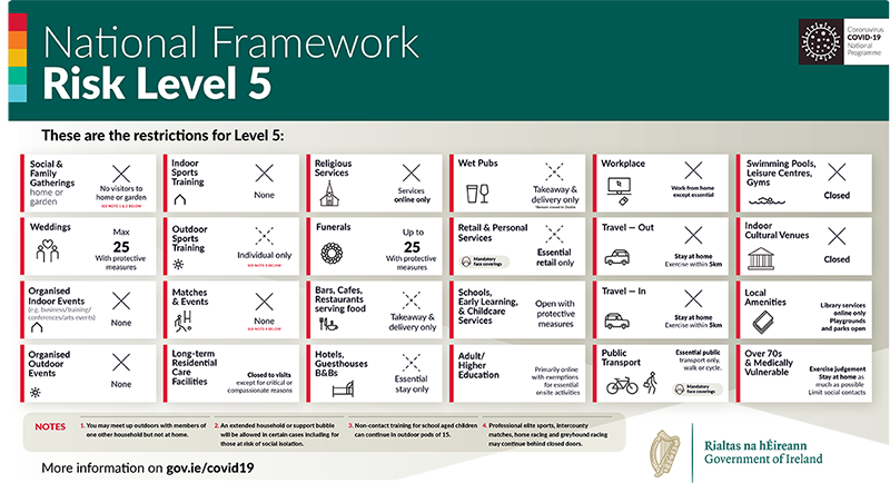 Level 5 Restrictions Level 5 Restrictions